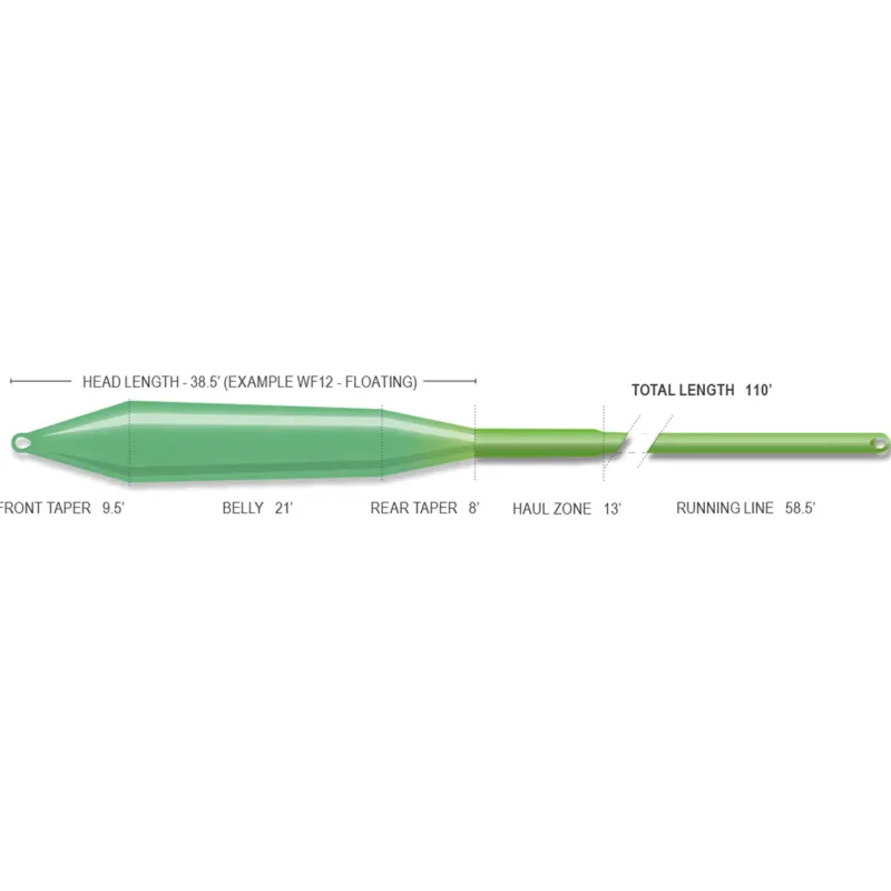 Airflo Flies|Fishing Lines>Superflo Ridge 2.0 GT Gangsta