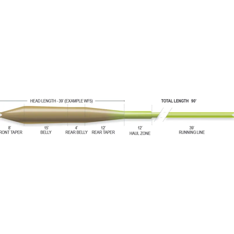 Airflo Flies|Fishing Lines>Superflo Universal Taper Fly Line