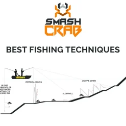 TackleWest Soft Plastic Lures|Flies>Chasebaits Smash Crab