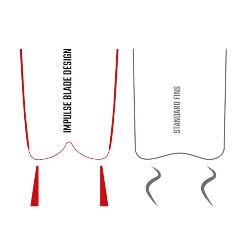 Cressi Dive Fins & Socks|Flies>Gara Modular Impulse Fins Blue Metal