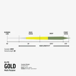Rio Flies|Fly Lines><noscript><img width=