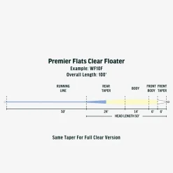 Rio Flies|Fly Lines>Premier Flats Full Clear Floating Fly Line