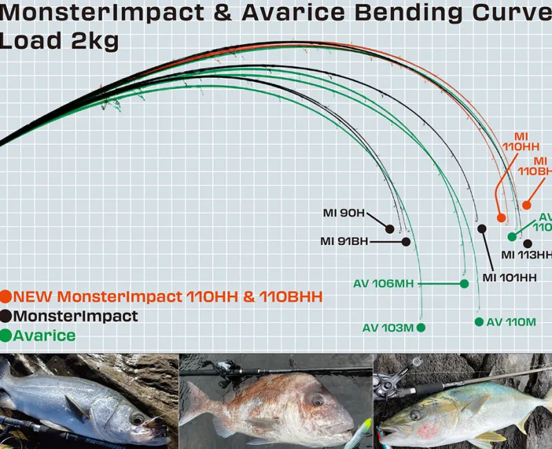 RippleFisher Flies|Surf/Beach/Rock Rods>Ripple Fisher Monster Impact