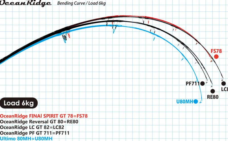 RippleFisher Flies|Offshore Rods>Ripple Fisher Ocean Ridge