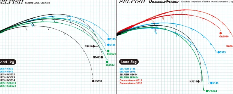 RippleFisher Flies|Offshore Rods>Ripple Fisher Selfish
