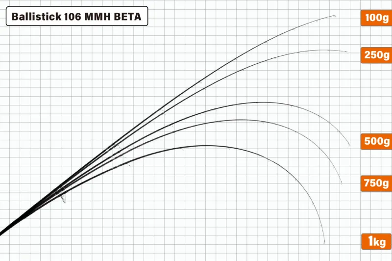 Yamaga Flies|Light Rods>Ballistick 106MMH Beta