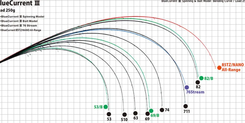 Yamaga Flies|Light Rods>Blanks Blue Current III
