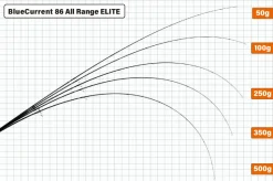 Yamaga Flies|Light Rods>Blanks Blue Current 86 TZ Nano All-Range Elite