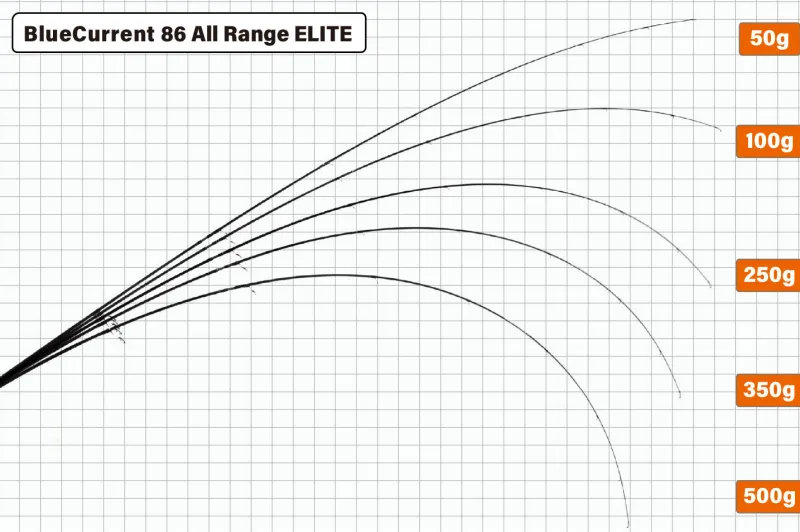 Yamaga Flies|Light Rods>Blanks Blue Current 86 TZ Nano All-Range Elite
