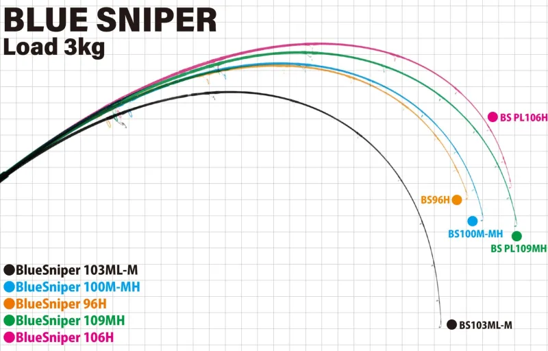 Yamaga Flies|Surf/Beach/Rock Rods>Blanks Blue Sniper Shore Casting 2024
