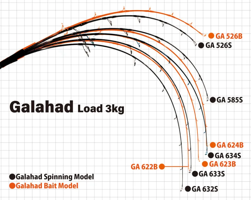 Yamaga Flies|Offshore Rods>Blanks Galahad