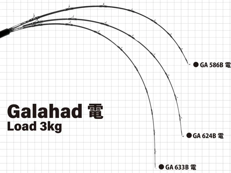 Yamaga Flies|Offshore Rods>Blanks Galahad Electric