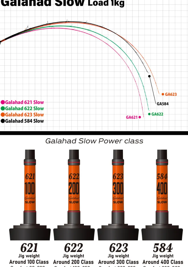Yamaga Flies|Offshore Rods>Blanks Galahad Slow Global