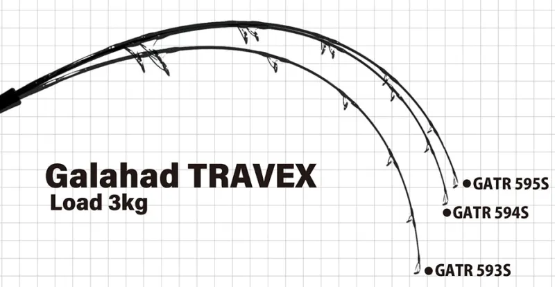 Yamaga Flies|Offshore Rods>Blanks Galahad Travex