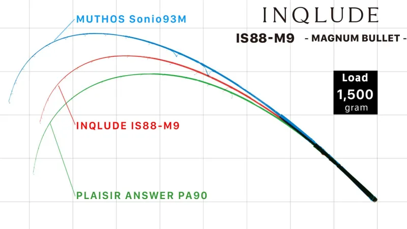 Zenaq Flies|Light Rods>Inqlude IS88 M9 Magnum Bullet